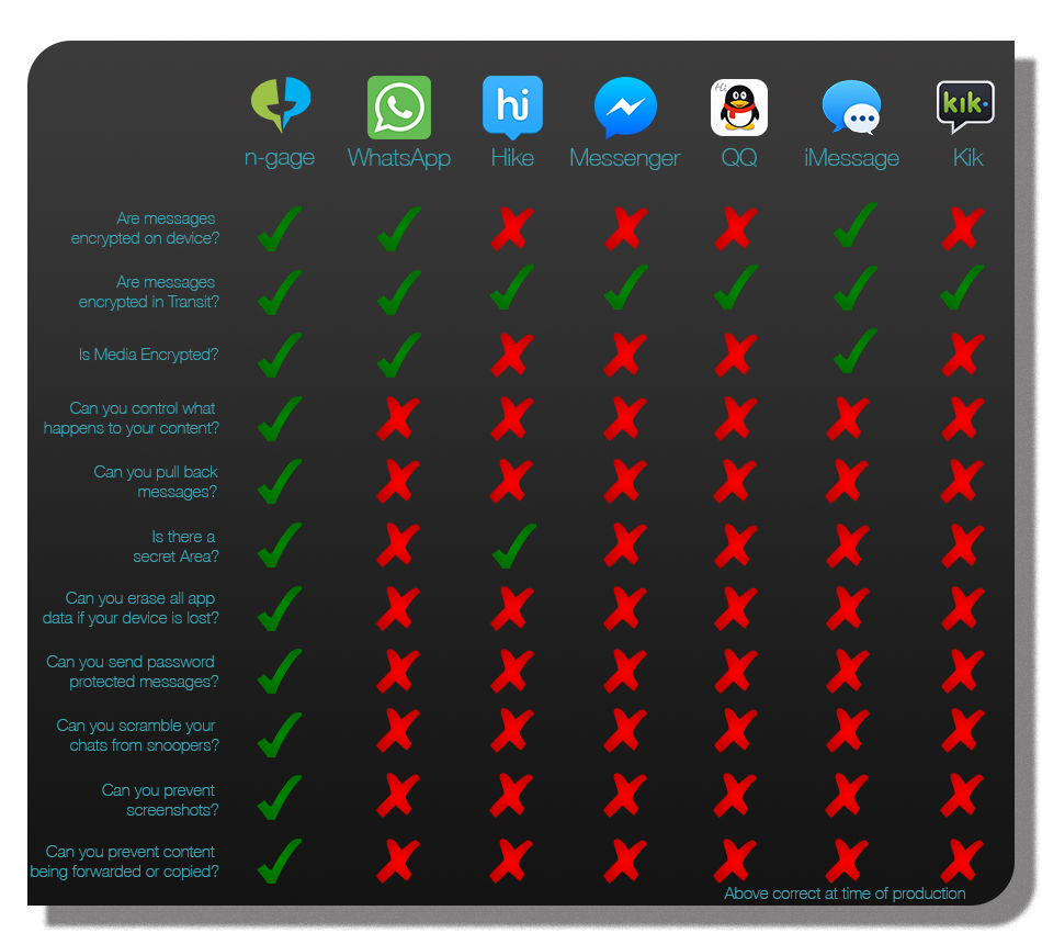 app-comparison